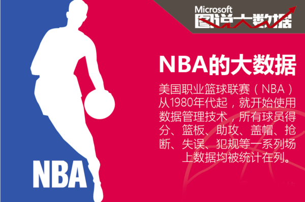 战绩与投入