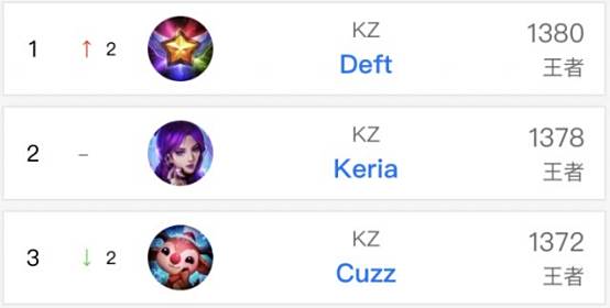 6点降幅的 6点降幅的